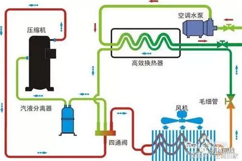 冷氣四大原理|空調工作原理，這次終於清楚搞懂了